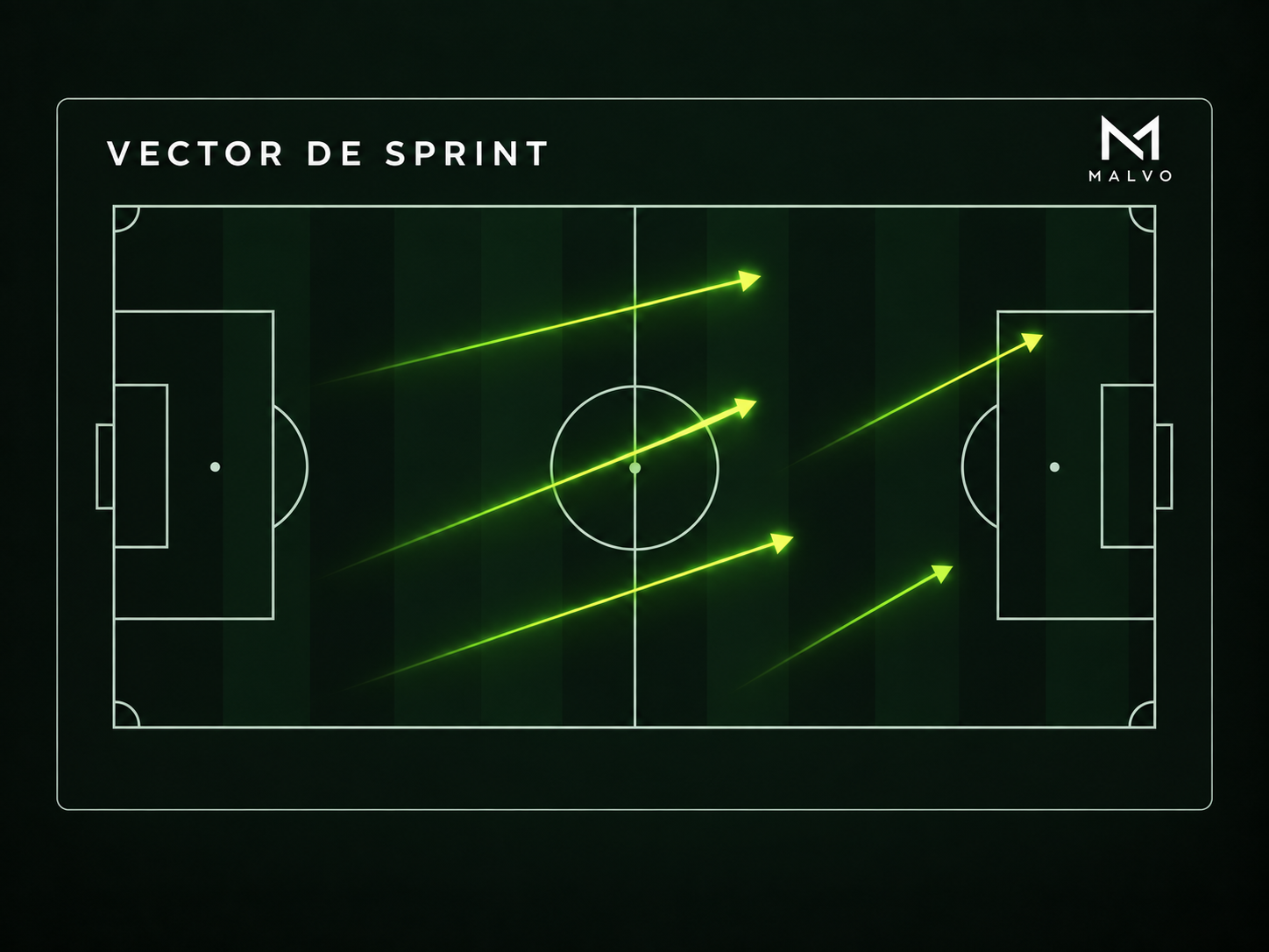Vector de sprint MALVO