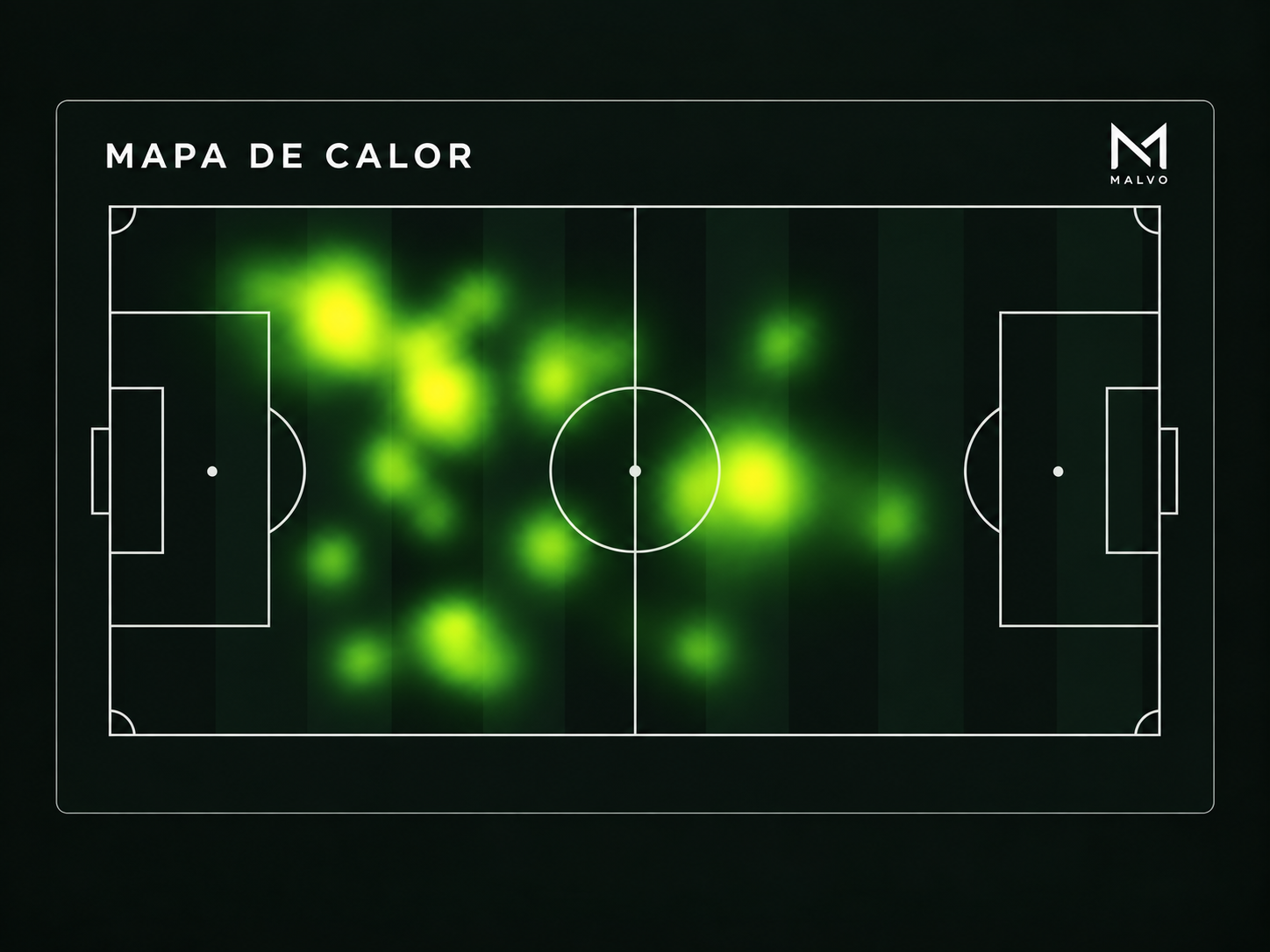 Mapa de calor MALVO