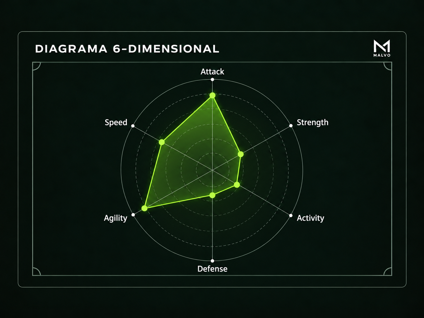 Diagrama 6-dimensional MALVO